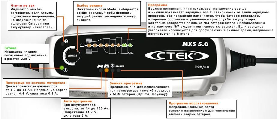 Зарядное устройство CTEK MXS 5.0